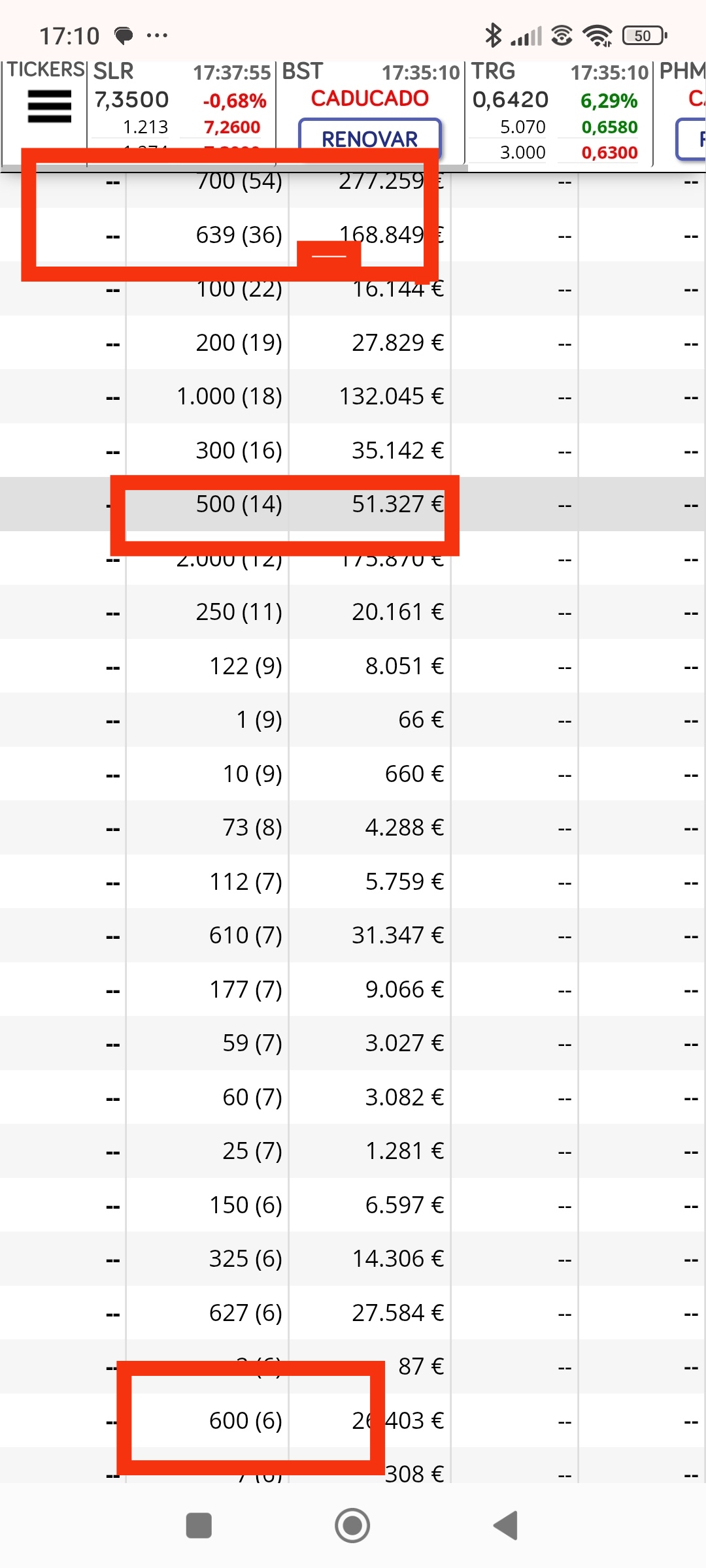 Pues bien , mirar lo que os digo, allí ocurre lo mismo 500 (14 veces) corrección ante de Onda 1.
639 (18 v) 600 (6 veces) están pasando a ser dominantes y no tardará en haber el primer movimiento de Onda 1.
Arriba también predominan los 700 que al igual que los 800 y 900 están en el ajo...no se aún que indican, y no sé si lo sabré, pero con lo otro me vale y se que se puede ir comprando allí porque no tardará mucho en saltar...como bien indica Indio con su cuña