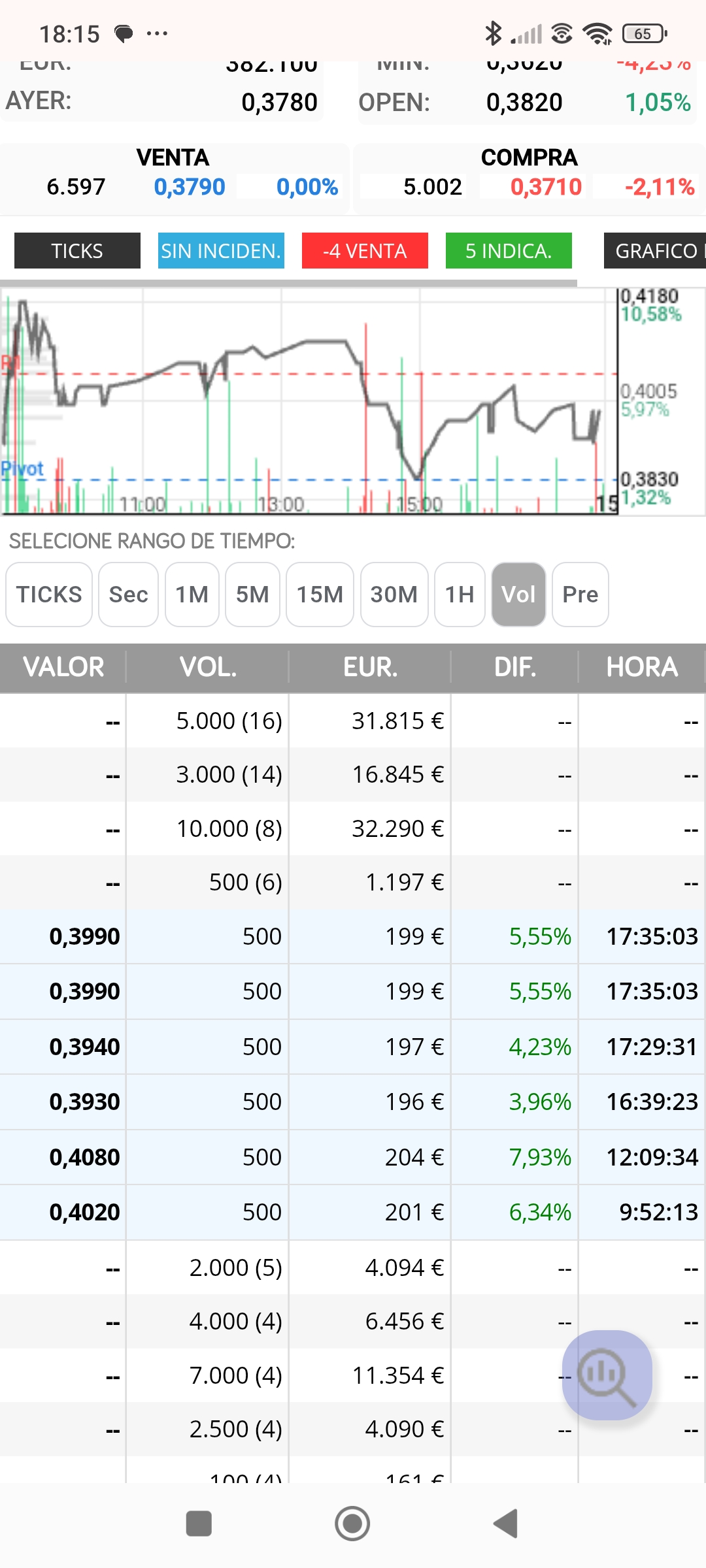 Y el siguiente que tb corrije