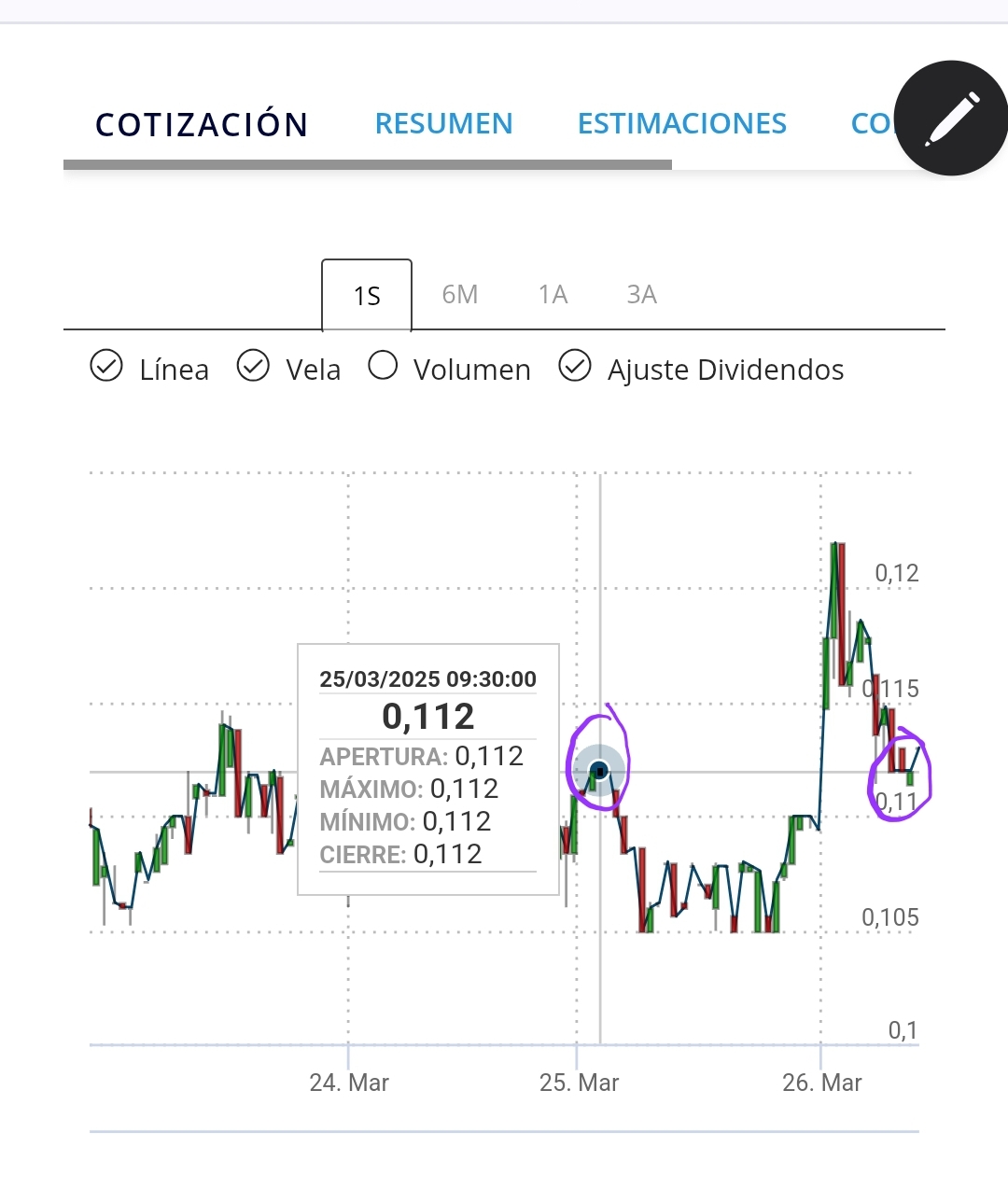 El gaps está cerrado de sobra.