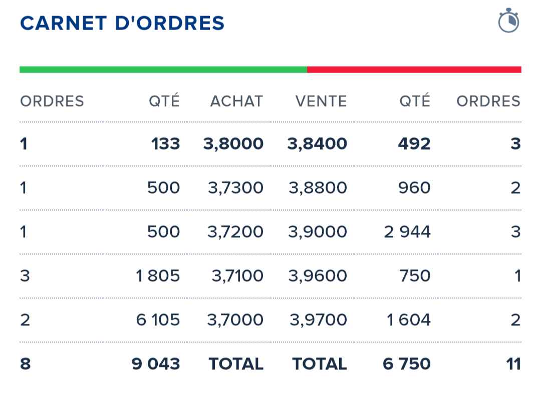 Posiciones