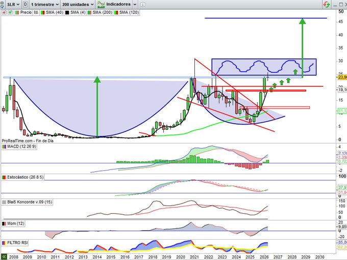 SOLARIA Paso a Paso, #shortsqueeze, camino a los 46,50€.