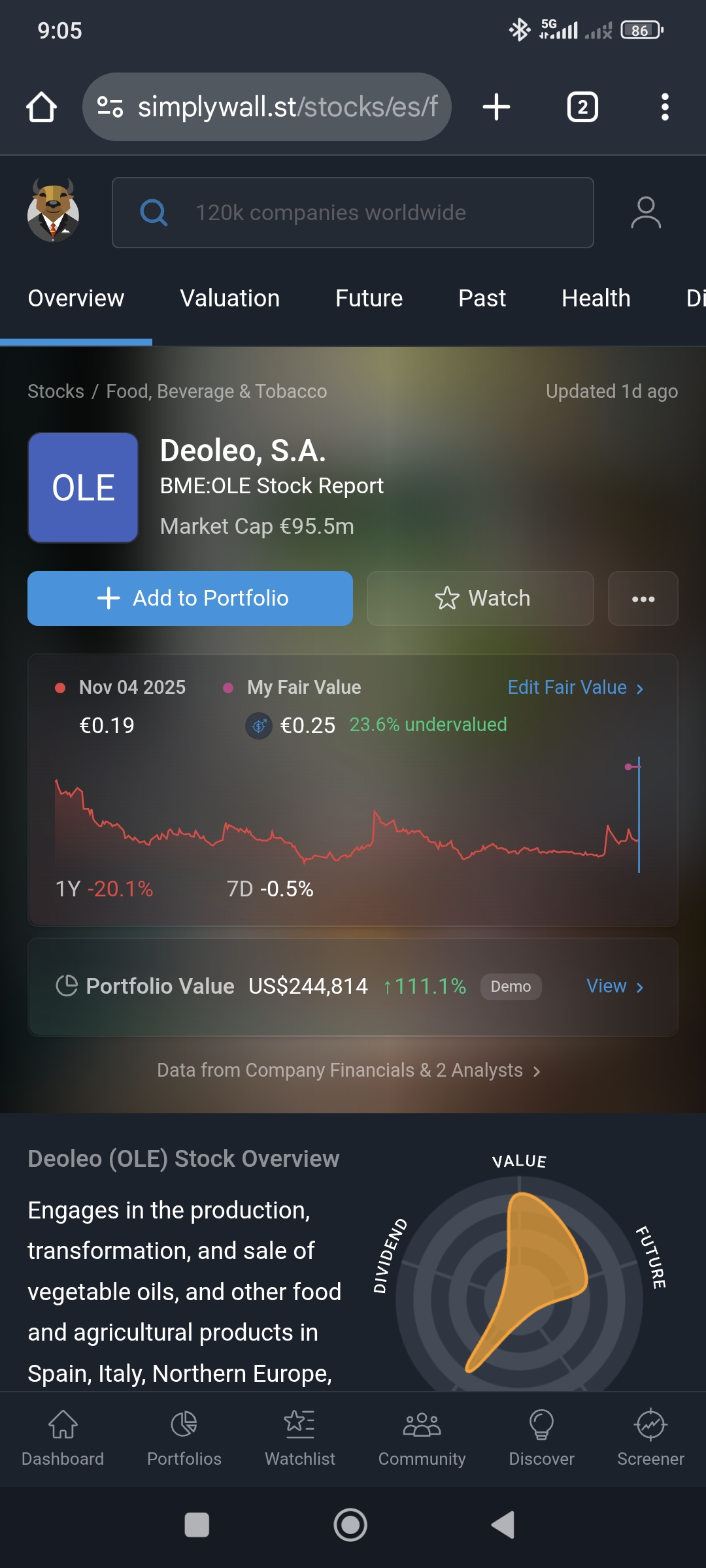 grafico de la accion Deoleo