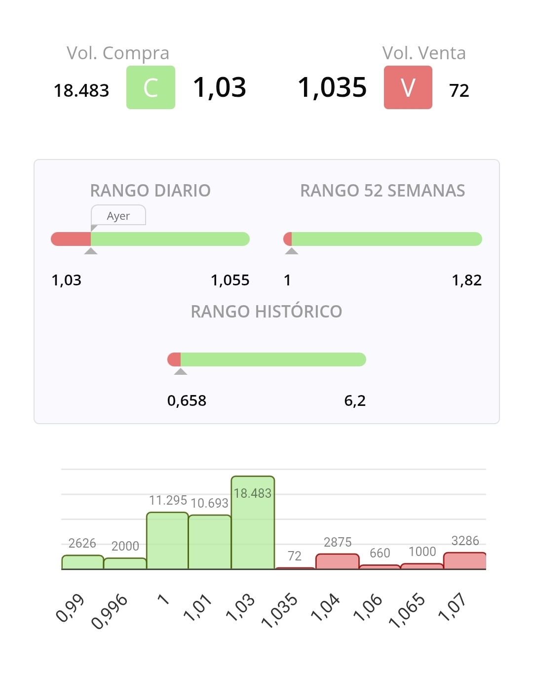 Suben las compras. Buena posibilidad de salirse a los que pensáis que aquí no hay nada que hacer.