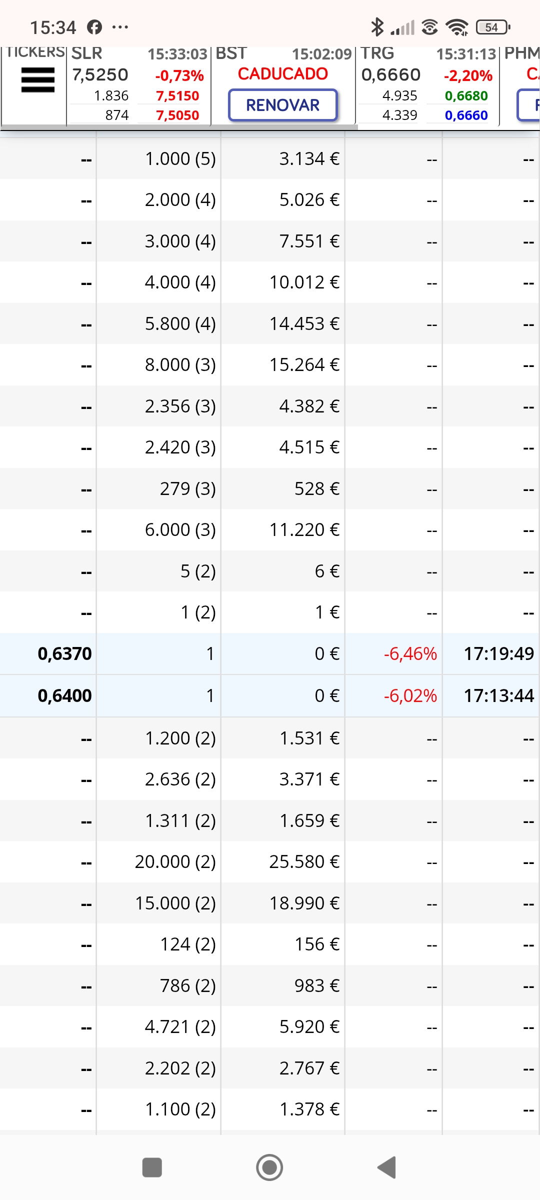 Y el 1 confirma que cede...como veis la compra barata es el día antes cuando repiten los 15x