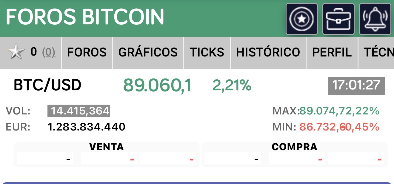 grafico de la accion Vanadi Coffee