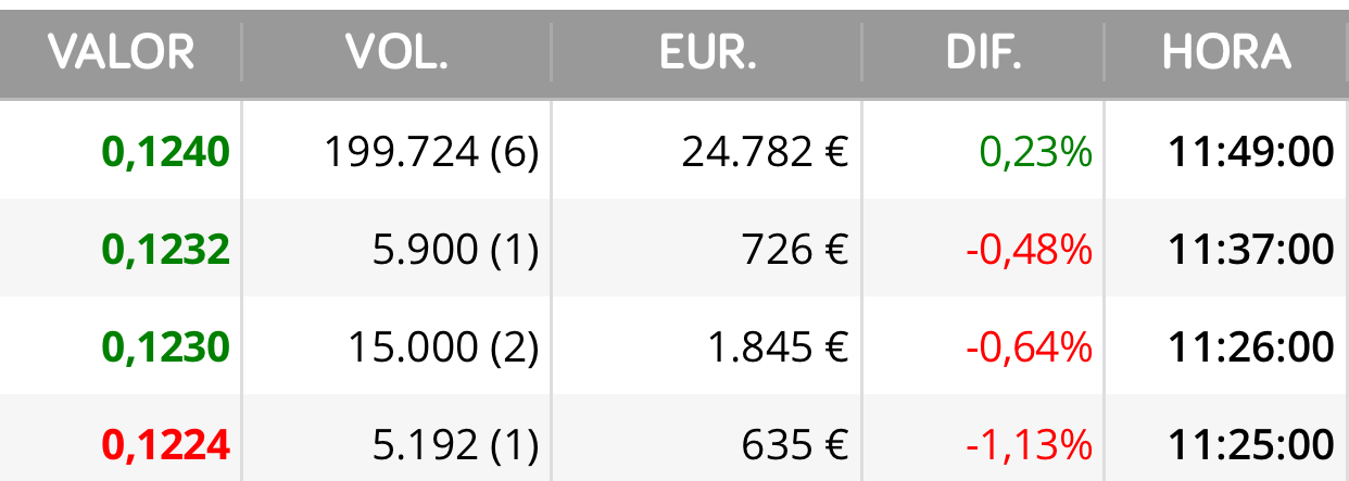 Paquete de 200.000
Falta un poco pero lo damos por válido jajaja