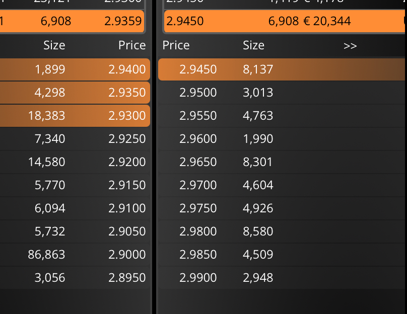 El 2.90 debería aguantar…