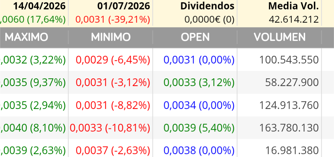 La huella de los tiburones ...