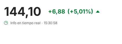 De Momento a JAzz le han sentado bien los resultados