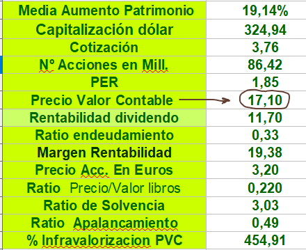 grafico de la accion Lar Espana