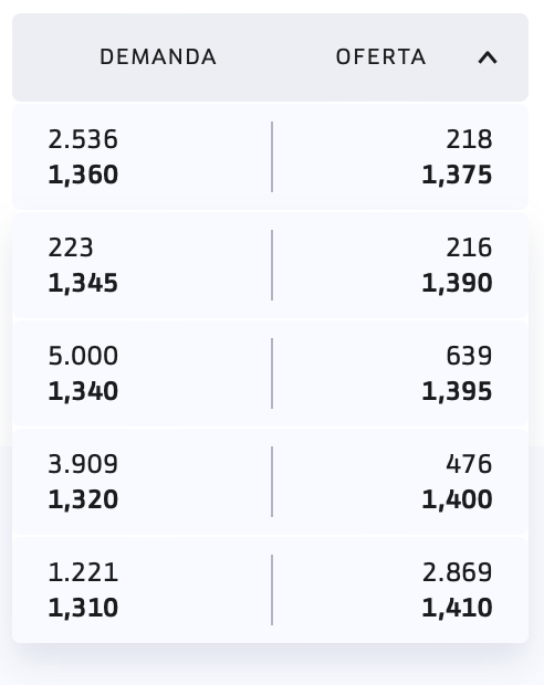 grafico de la accion Lleidanetworks