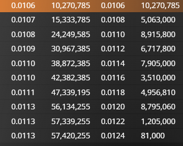importante pasar el 0,0108 con volumen