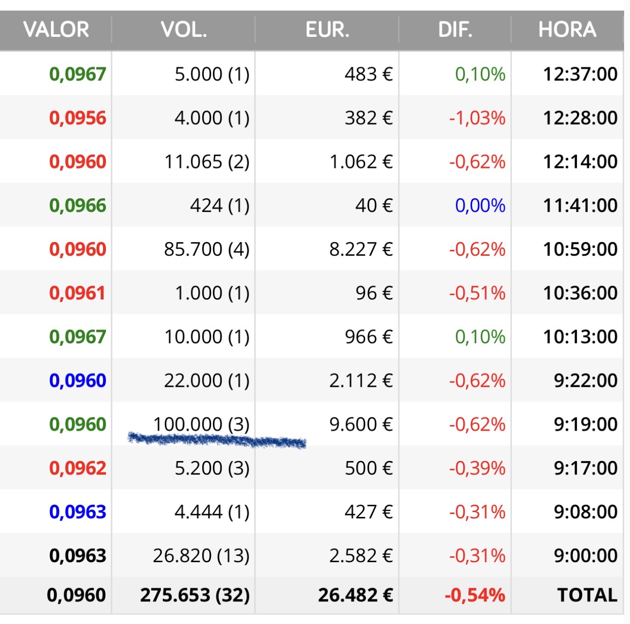 grafico de la accion Airtificial