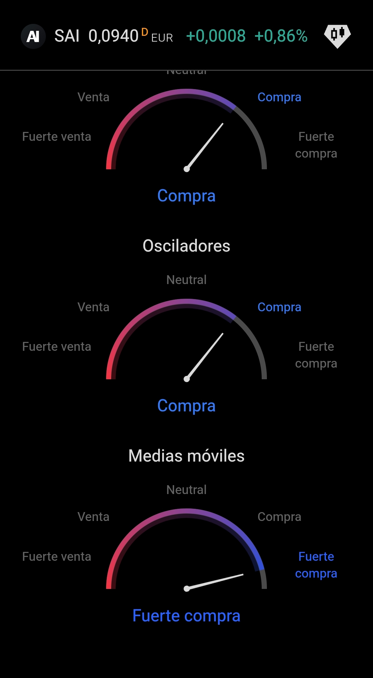 Vamos carajo a romper máximos!! <span class="Emo42"> </span> <span class="Emo42"> </span> <span class="Emo42"> </span> <span class="Emo42"> </span> <span class="Emo42"> </span>