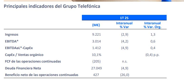 Resultados