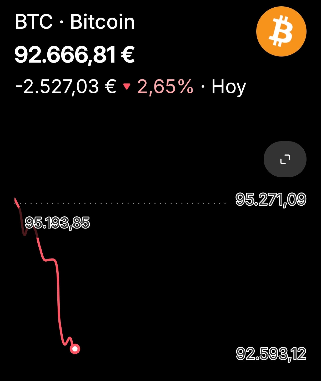 Precio ahora mismo