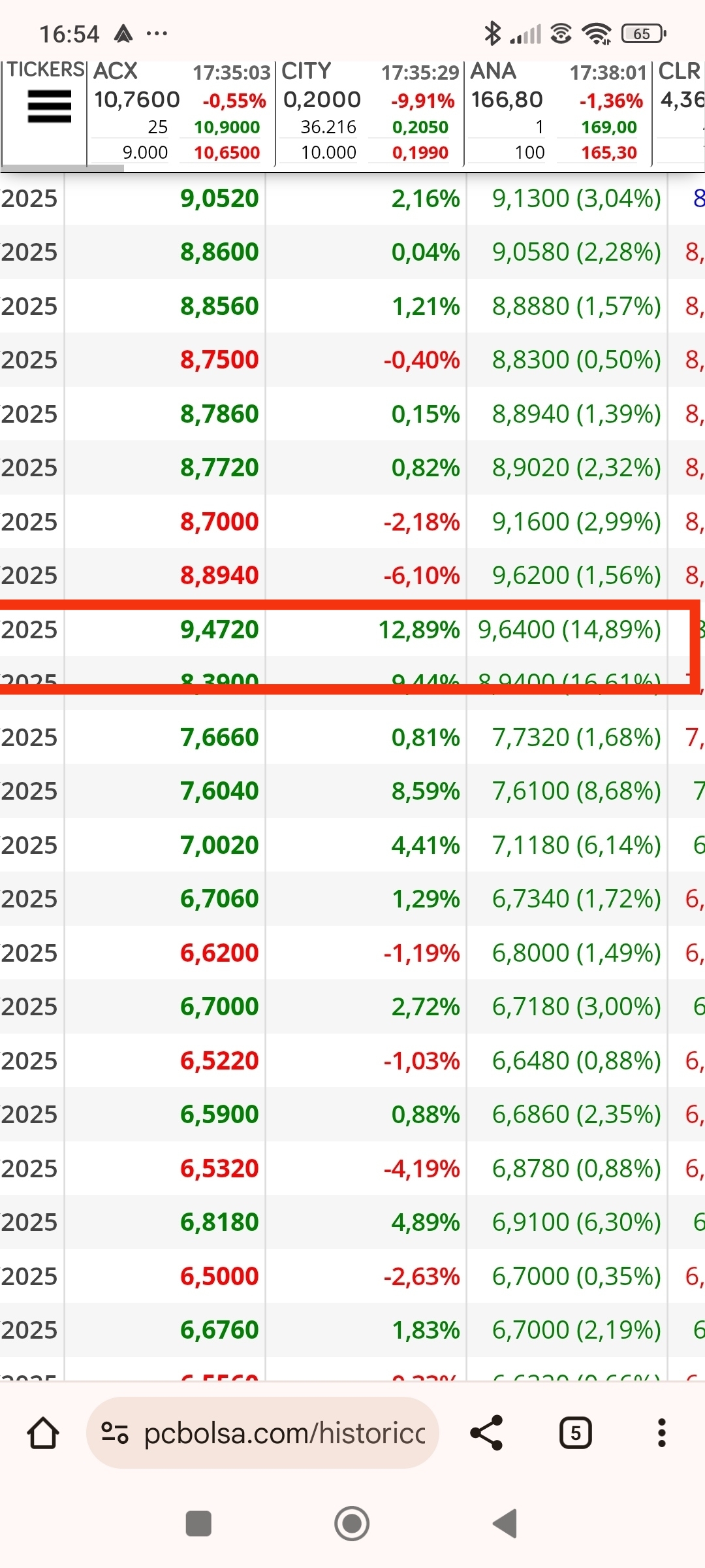 Voy acabando , que criticar es muy fácil.
El valor cuando pasa los 6.80 marca compra, yo entre ese día, salí pronto en 8.60 pero algo le saqué , me arrepiento si, pero no confío en resultados y por eso salí.
Ese día , podéis repasar los ticks de subida de esas sesiones a ver si salen 300