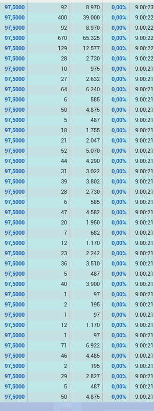2222 en 9750
