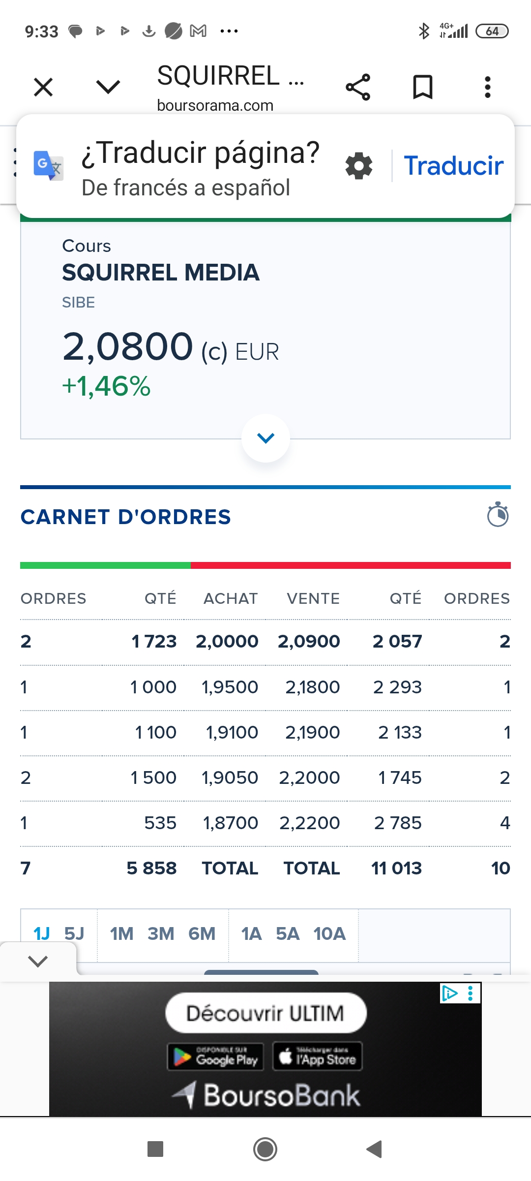 Pues hoy pinta a que pueden romper el 2