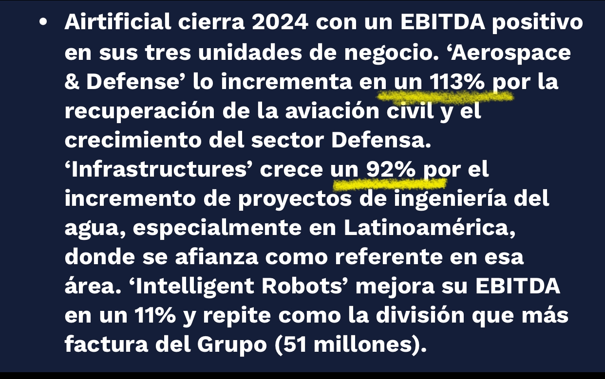 En 2024 el sector aeroespacial y de defensa creció un 113% !!!!!
Y sin este lío de Trump ….
Algún inversor se ha podido interesar y por eso la tiraron tan rápido…
Infraestructuras va como un tiro también así que compensa las incertidumbres del sector de automoción pero es que además la robótica la pueden adaptar a otros sectores también
Es una empresa muy versátil cuya actividad la pueden adecuar rápidamente a otras actividades..