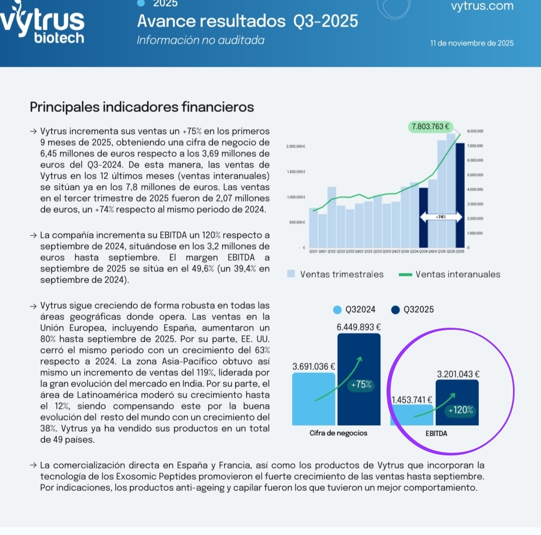 grafico de la accion Lleidanetworks