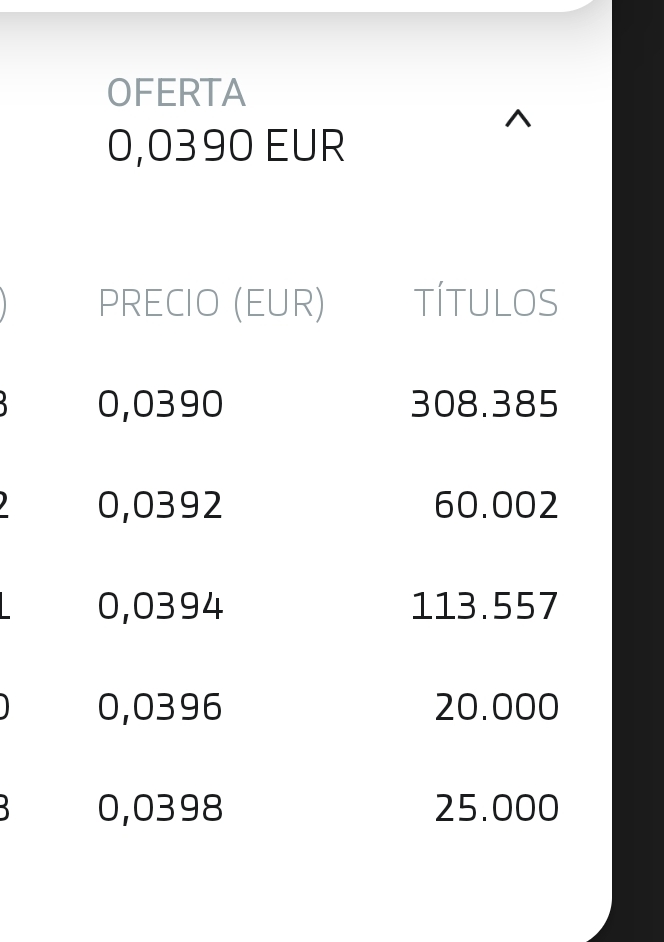 grafico de la accion Intercity CF