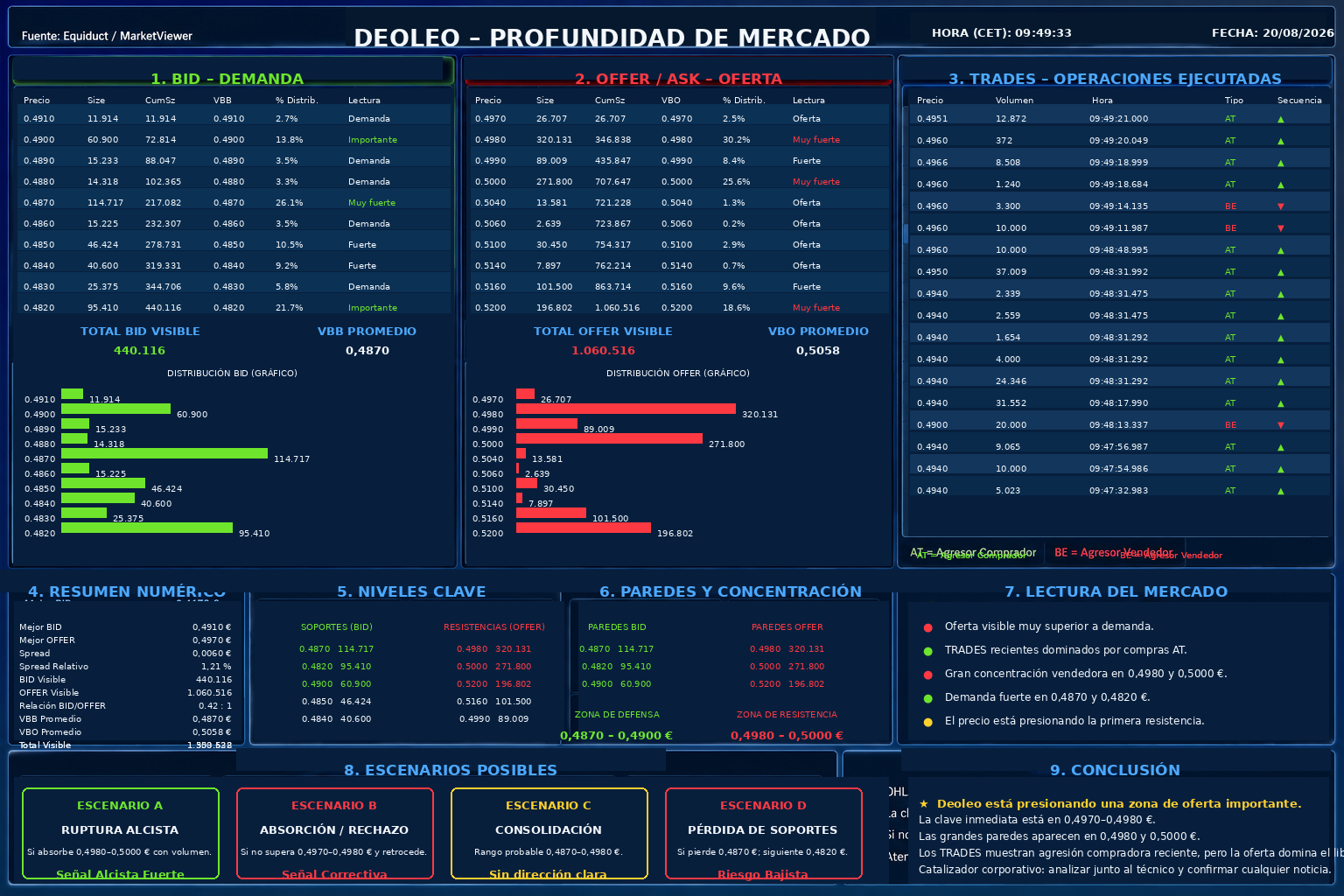 deoleo