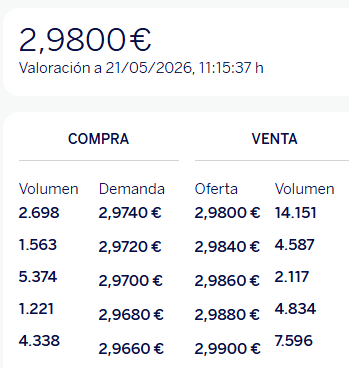 A mordisquitos también vale pero era mejor llevarse todo hasta 2,99€ :).
