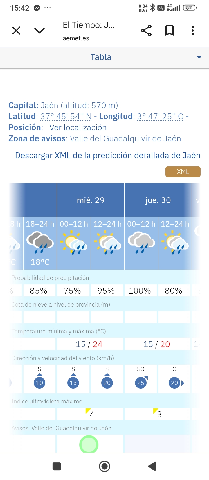 Mañana llueve