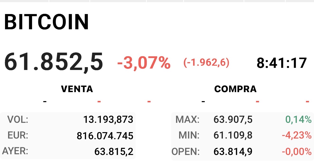 Nada que está en modo bajista, poco que hacer de momento