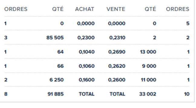 A las 8 de la mañana no había nadie posicionado, salvo el de la pareja de ases. Porfa, el Nobel de economía para Deoleo.