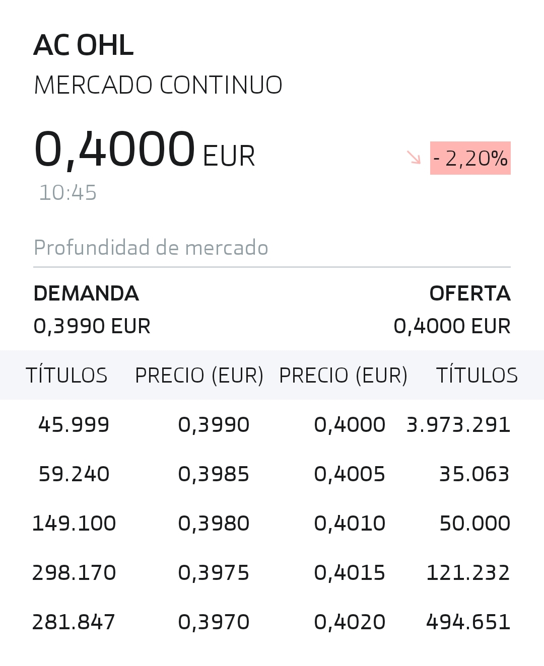 Así están las posiciones por arriba