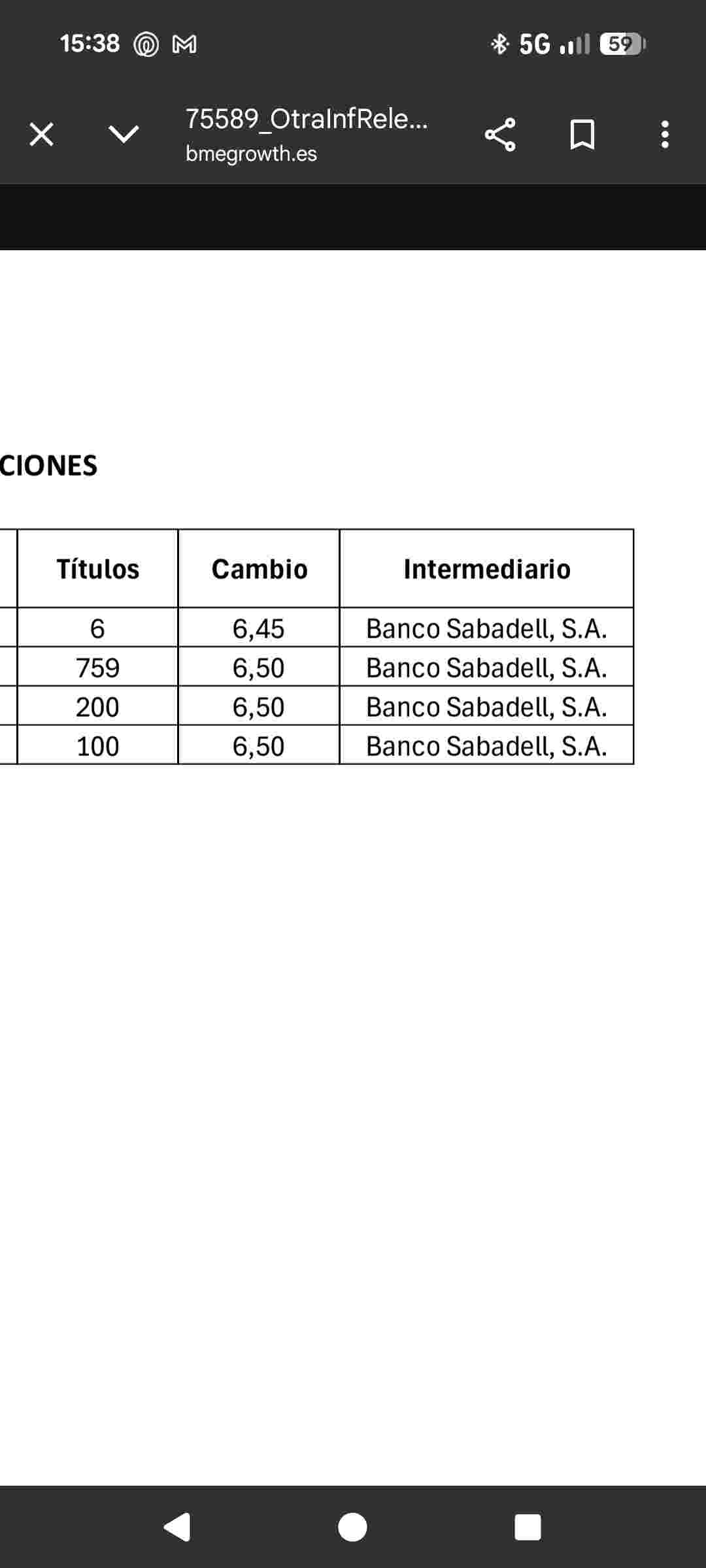 De la información de recompra de acciones