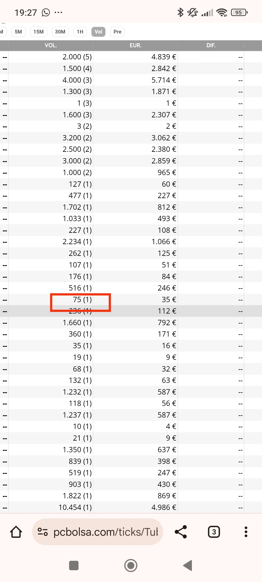 grafico de la accion Tubos Reunidos
