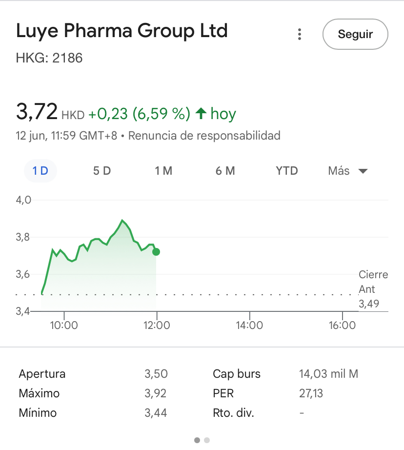 Luye sigue subiendo fuerte, y ¿nosotros pa cuando?