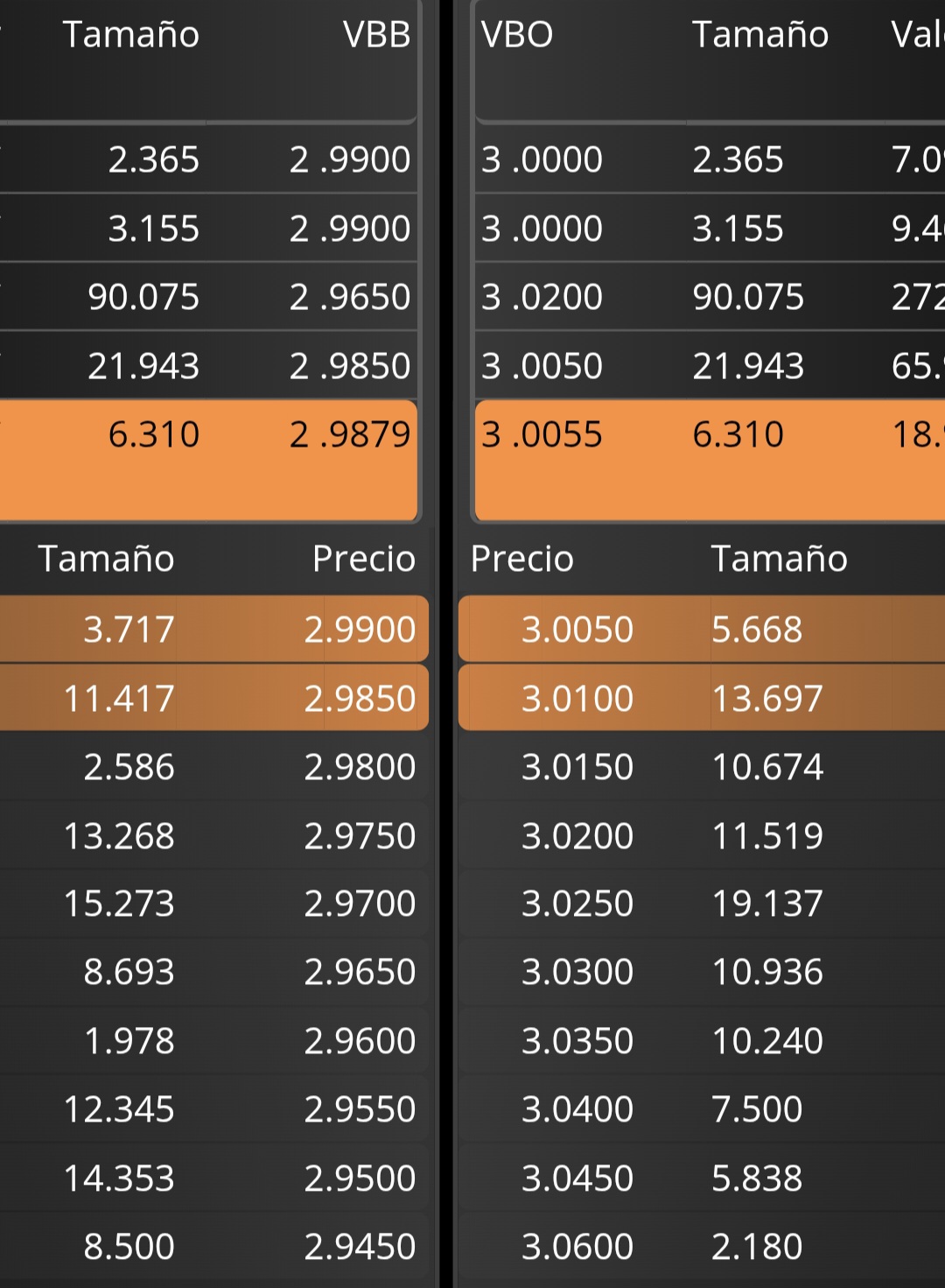 Con estas posiciones no veo punto de entrada o decía que no era momento de comprar ahí que ser pacientes