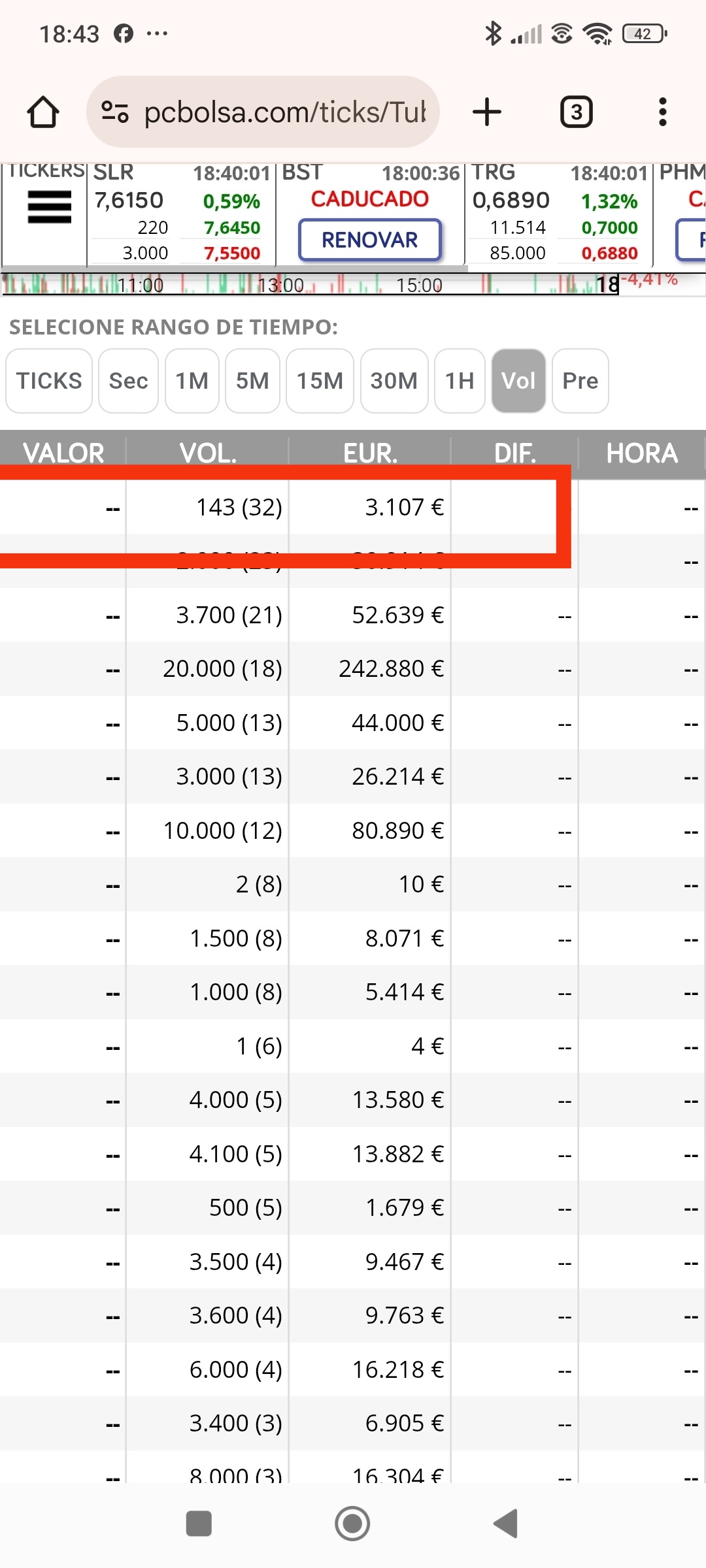 Ayer mientras repetianese 153 (32 veces) dije que no me preocupaba