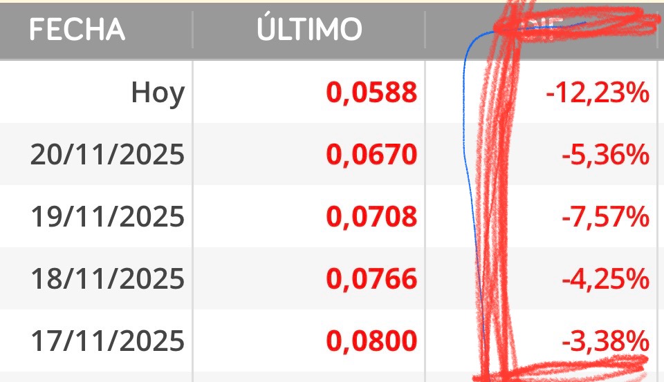 Una semana para olvidar