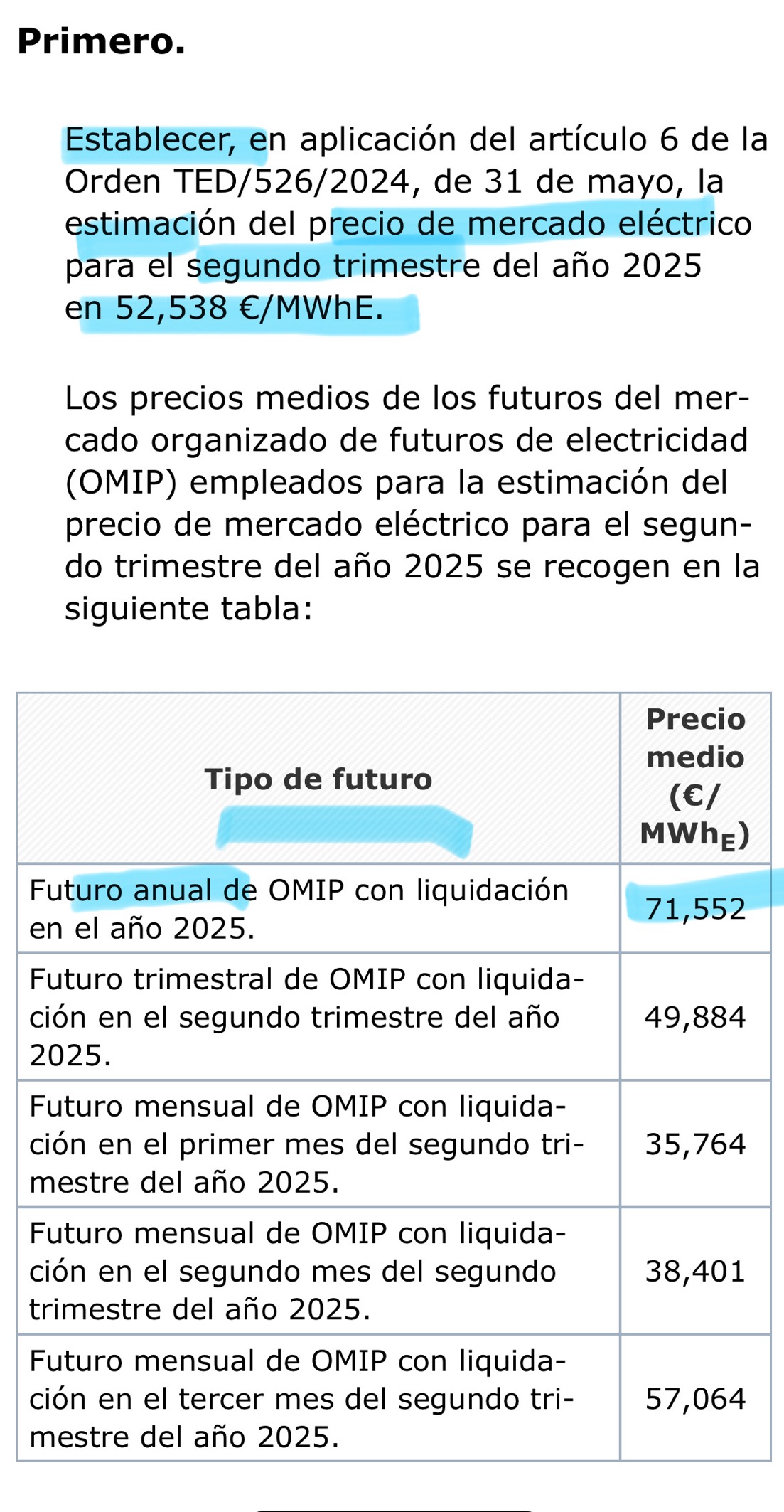 Aquí los teneis (tb están los del gas q no pongo) precio medio 52,538 euros/mw
Y el futuro anual lo estiman en 71,55 euros