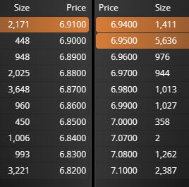 grafico de la accion Grupo San Jose
