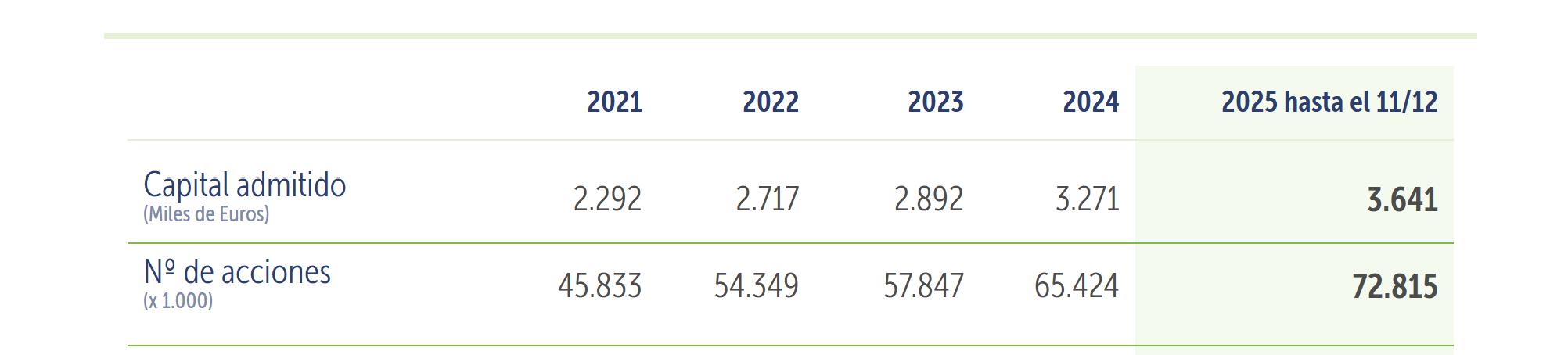 grafico de la accion BIOTECHNOLOGY ASSETS