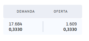 Asi va el tema