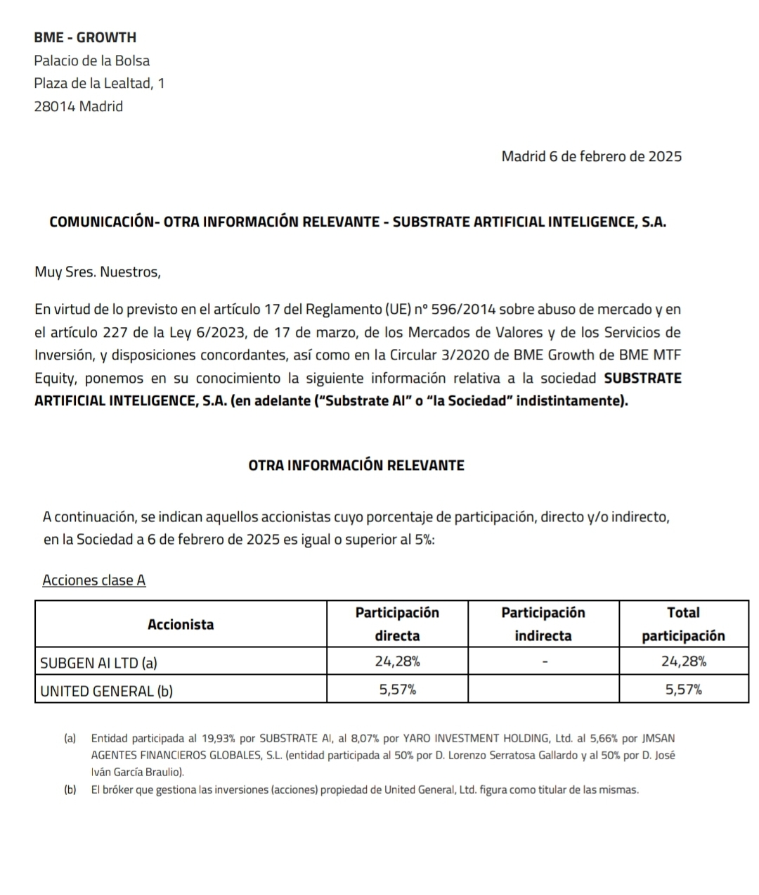 Aunque tampoco aparece en las A como inversor de más de un 5% de participación.