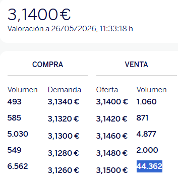 Buenos días a tod@s.
Vamos con ganas?
