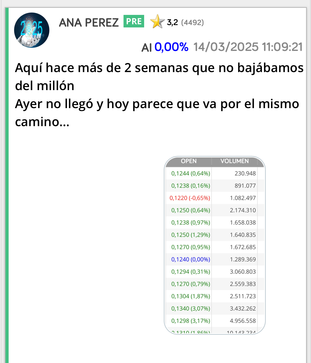 El volumen siempre avisa <span class="Emo42"> </span>