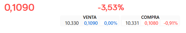 ahi esta ese uno que aparecerá en los tick en un momento