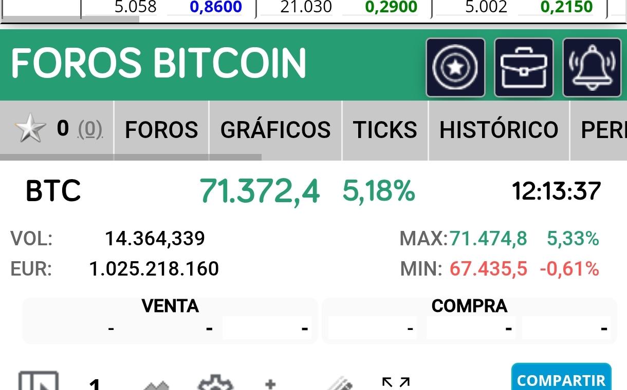 grafico de la accion Vanadi Coffee