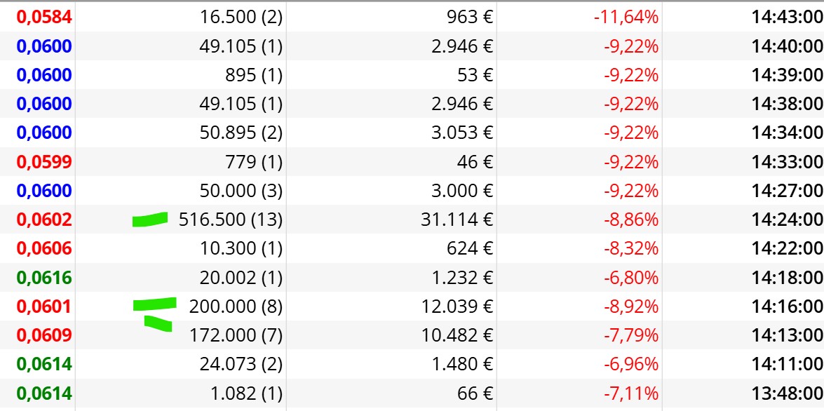 grafico de la accion Intercity CF