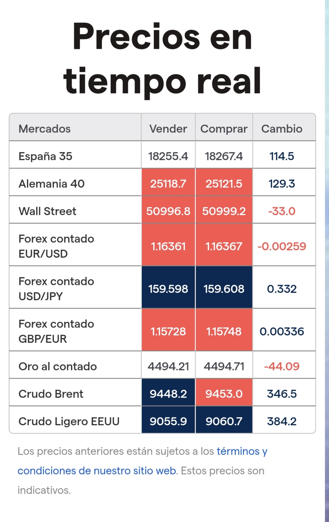 Un adelanto....Los futuros europeos muy verdes y usa recuperando al verde...
Mañana PALOTE.... jajajaja
A las 00.:10h, cuelgo, como irían de cara a mañana...