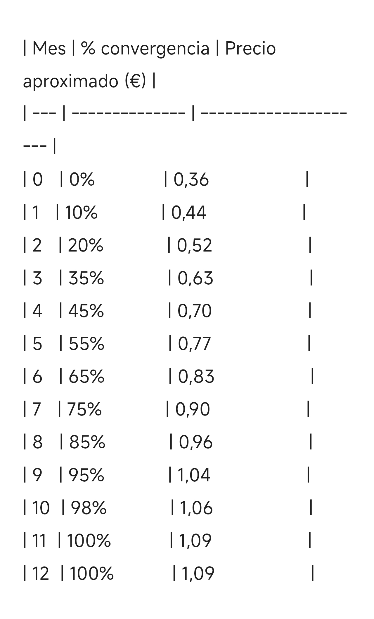 grafico de la accion OHL